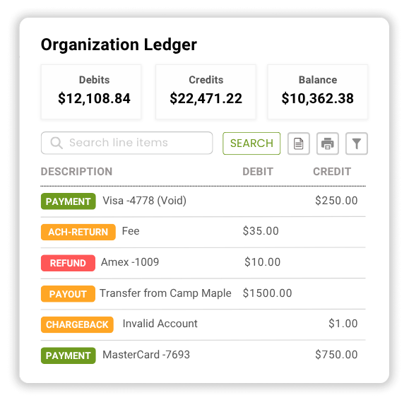 CampDoc camp management software UI mockup for the billing and organization ledger dashboard, displaying real-time financial tracking for payments, refunds, payouts, and chargebacks.